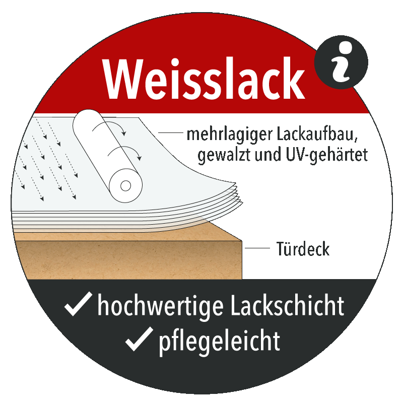 Como C2 Landhaustür / Stiltür RAL 9016 CPL Verkehrsweiß