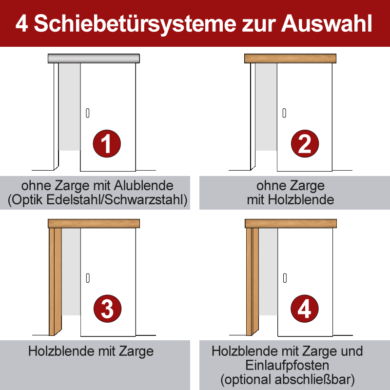Pinie Schiebetür - fühlbare CPL  Oberfläche - Maserung Quer