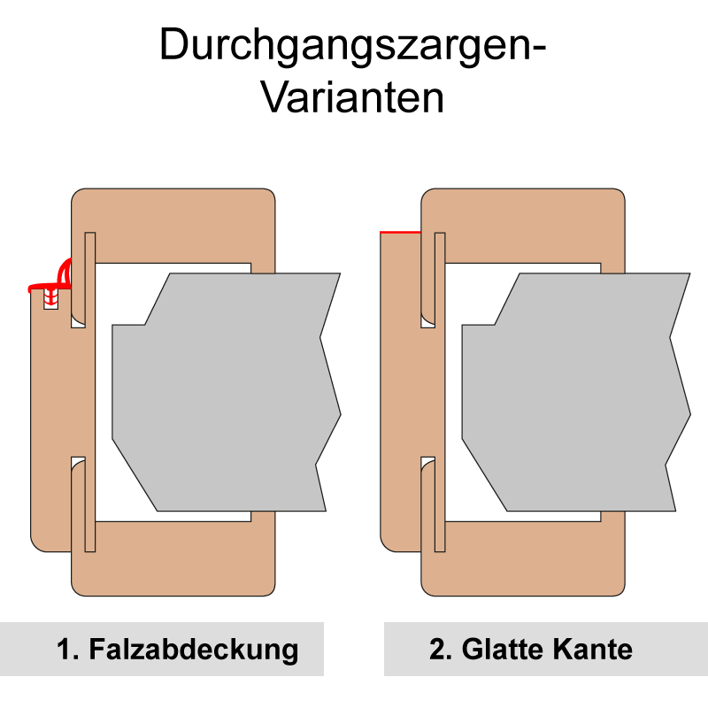 Reinweiß 03 Durchgangszarge - CPL RAL 9003 RK 60 gerade