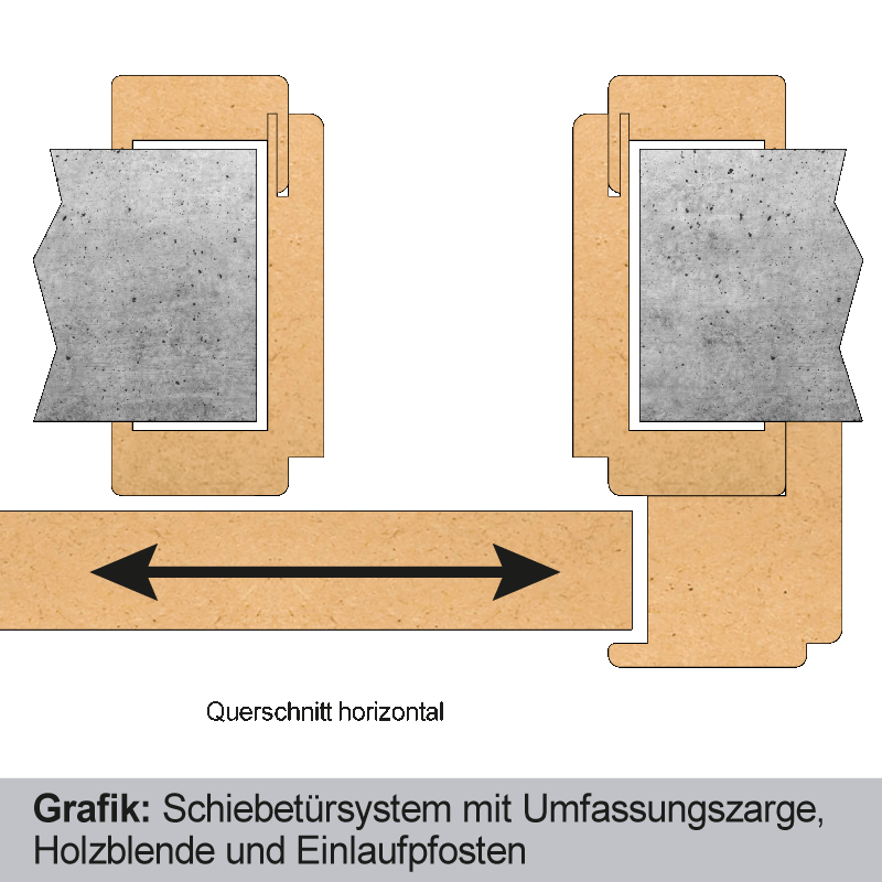 Pinie Schiebetür - fühlbare CPL  Oberfläche - Maserung Quer