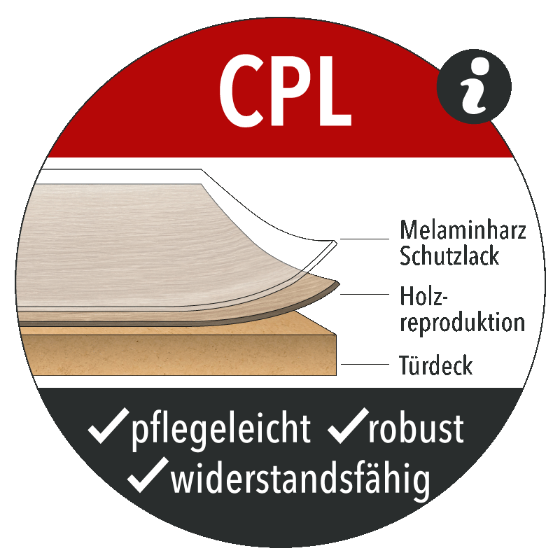 Risseiche Wohnungstüren / Schallschutztüren mit Zarge CPL Maserung Quer