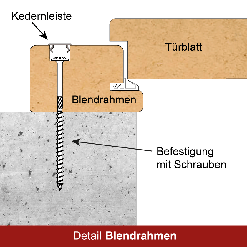 Asteiche Blendrahmen / Aufschraubzarge CPL Maserung