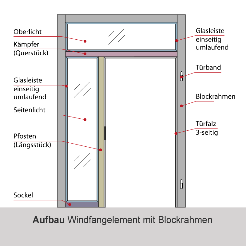 Nussbaum Cross Echtholzfurnierte Innentür / Zimmertür Furnier Aufrecht - Lebo